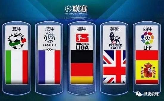 各类对手的