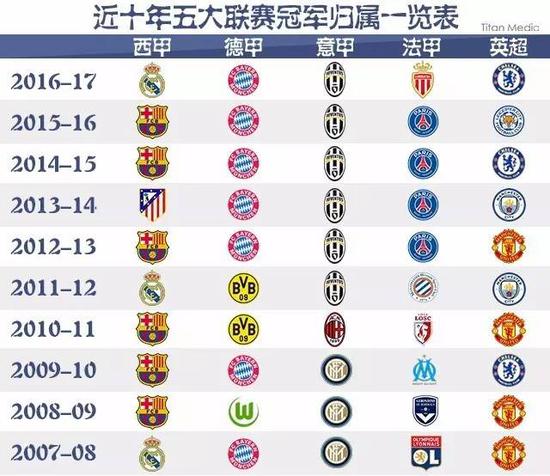 防守球员的